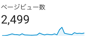 ブログ開設1ヶ月目のPV数データ