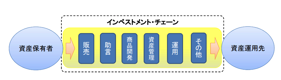 参考資料