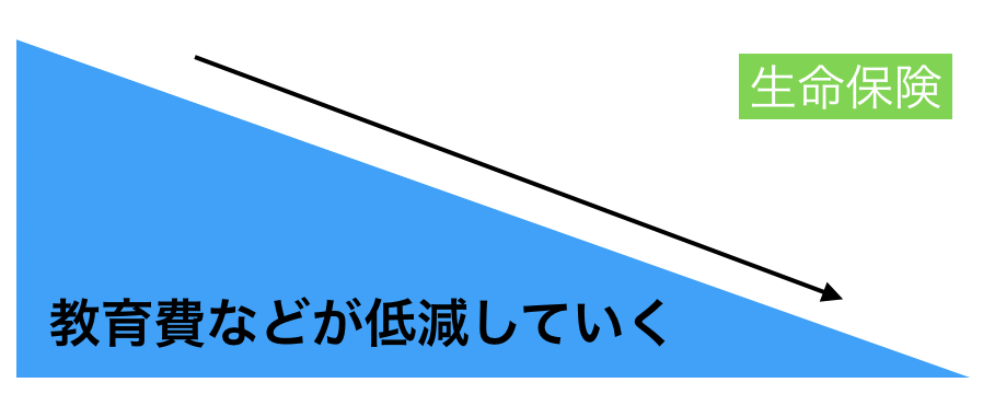 遺された家族に必要な金額