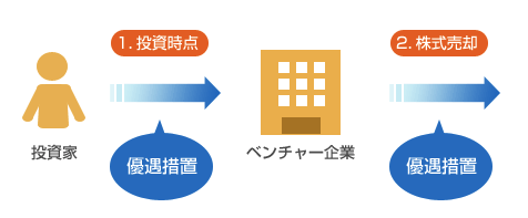参考資料