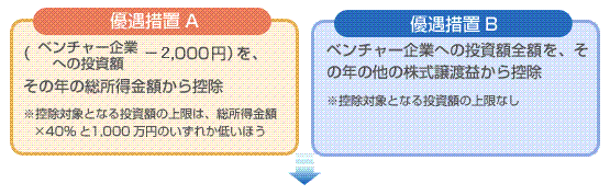 参考資料