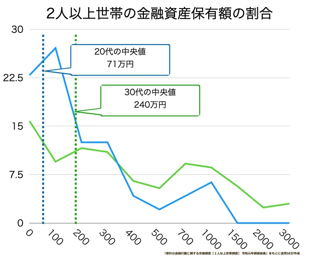 参考資料