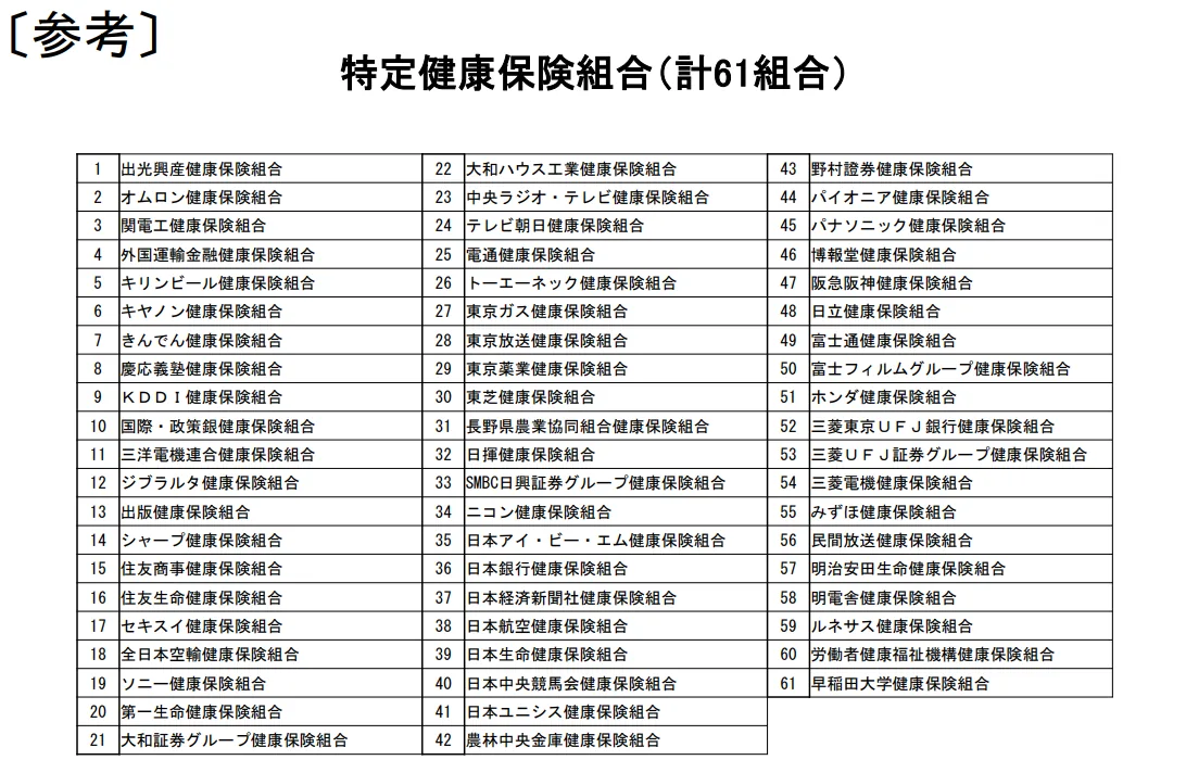 特例退職被保険者制度を導入している健康保険組合数のデータ