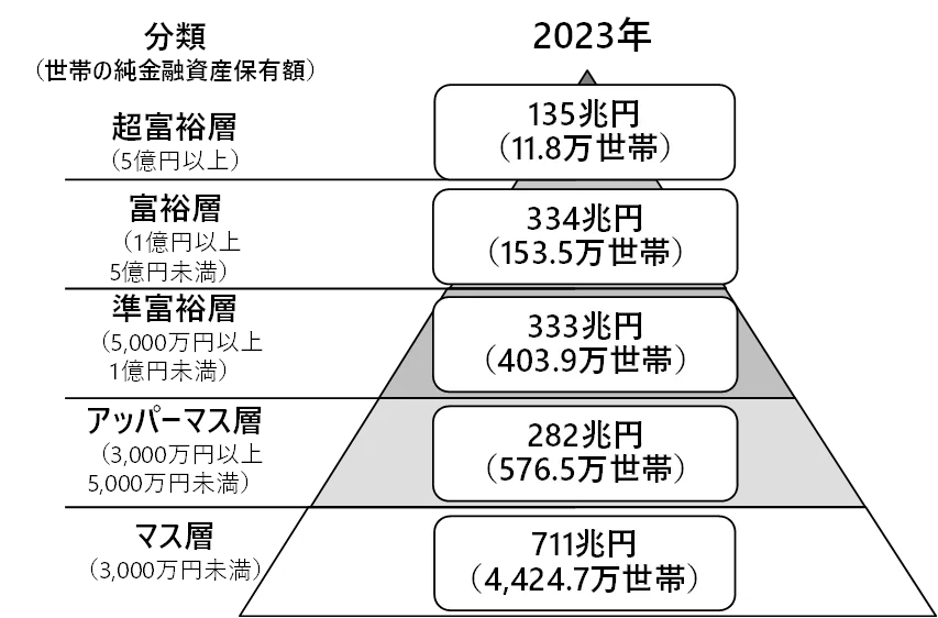 参考資料