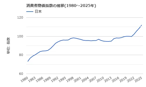 参考資料