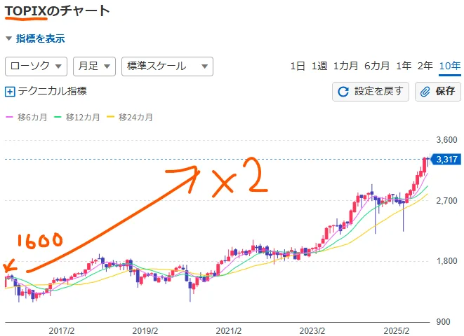 参考資料
