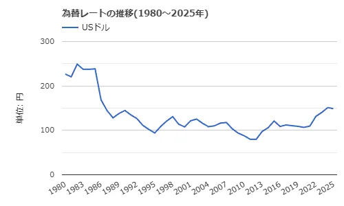 参考資料