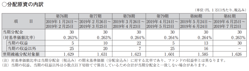 円奏会の分配原資