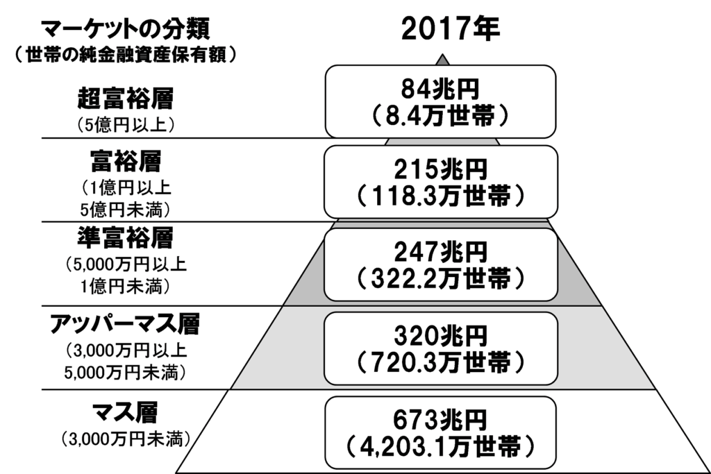 参考資料