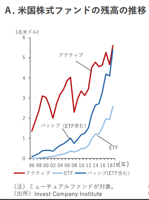 参考資料