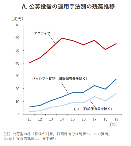 参考資料