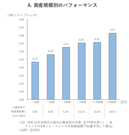 参考資料