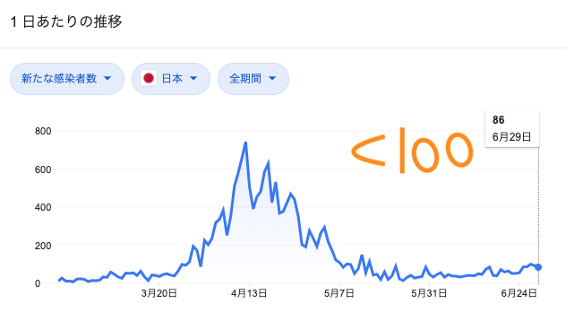 参考資料