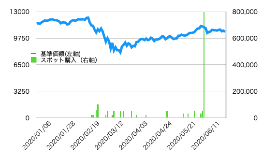 参考資料