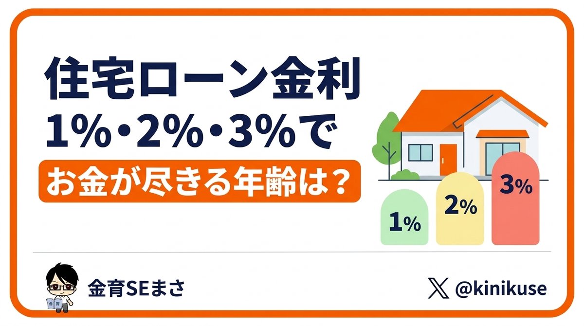 住宅ローン金利1%・2%・3%で老後を比較。お金が尽きる年齢は98歳・90歳・81歳のアイキャッチ画像