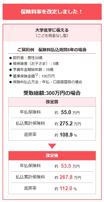 ニッセイ学資保険