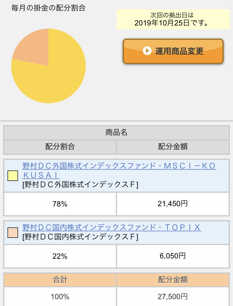 20代 30代が確定拠出年金の投資信託を選ぶための２つのルール 金育se